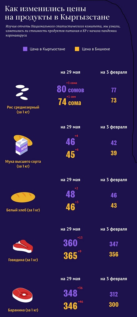 infografika izmen cen na produktu za period koronovirusa 11