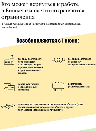 bishkek karantin rabota zapret otkrytie spisok 121