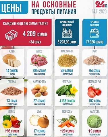 cena produktovoy korzini na 15 11 2020 v3