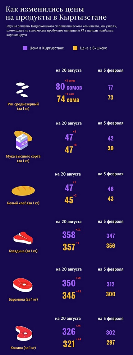 ceni na produkti 211