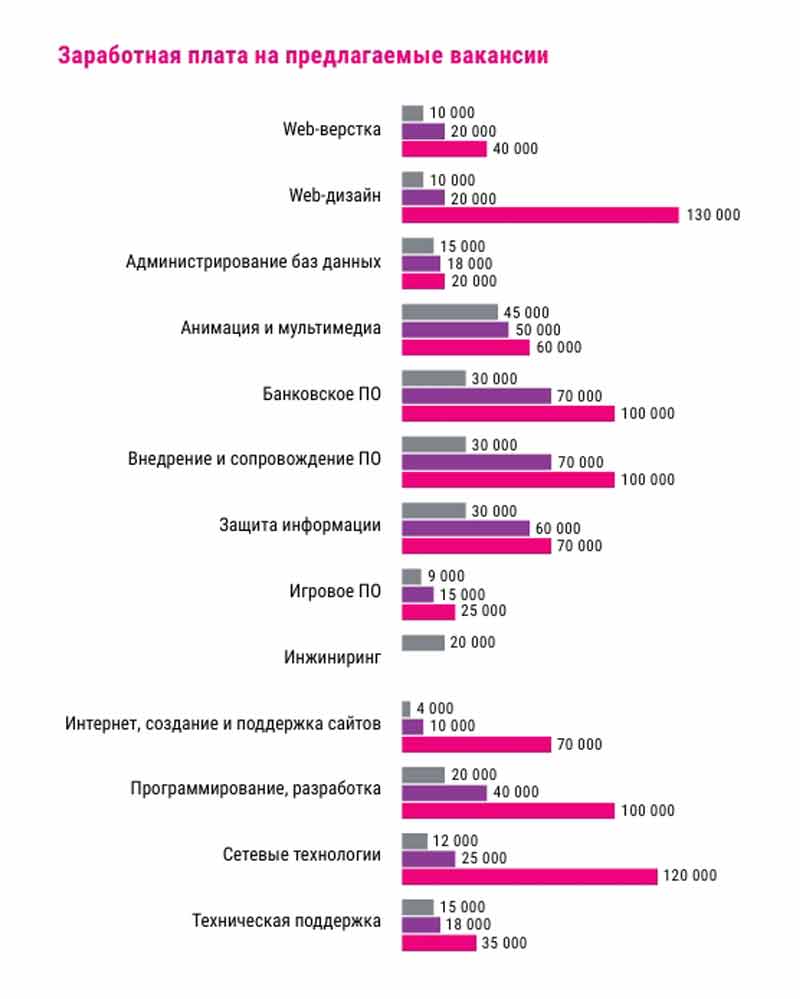 infographics 002 02