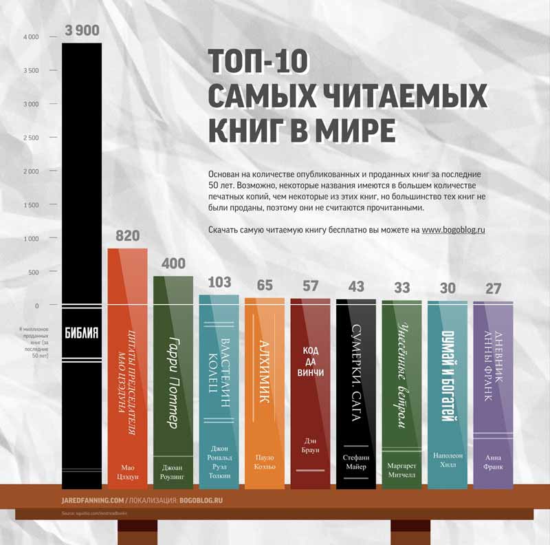 top 10 books